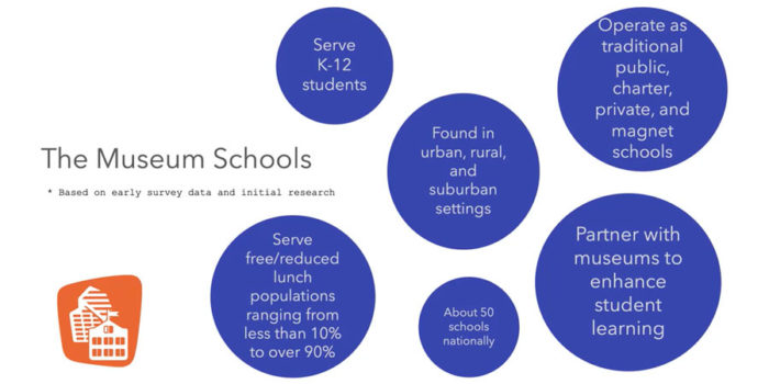 Museum-School-101